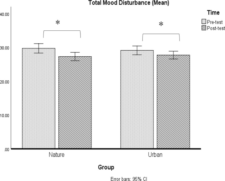 Fig 32