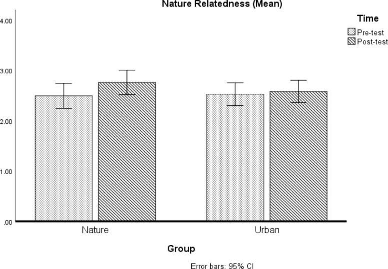 Fig 34