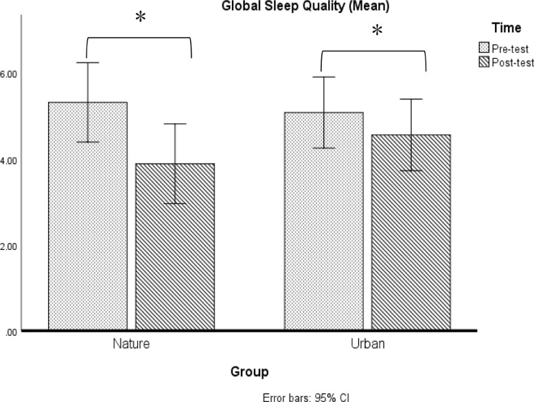 Fig 31