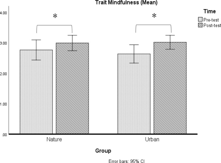 Fig 33