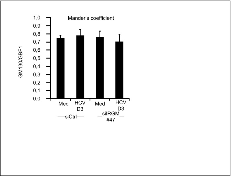 Fig. S9.