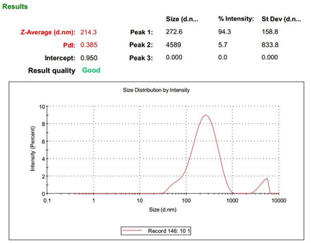 FIGURE 1