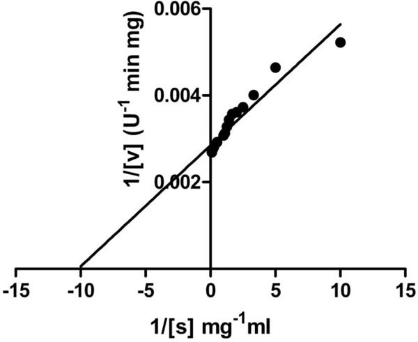 Figure 8