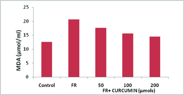 [Table/Fig-3]: