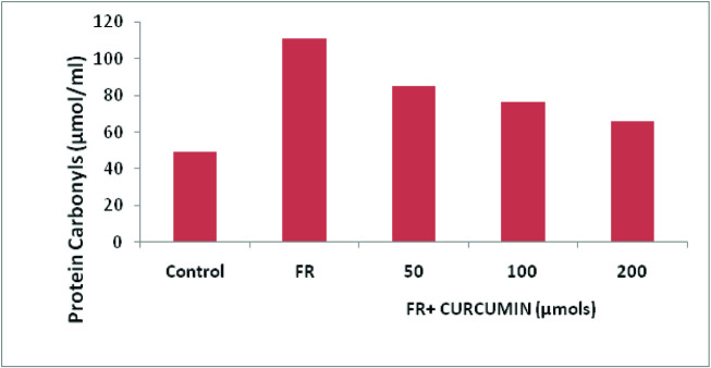 [Table/Fig-4]: