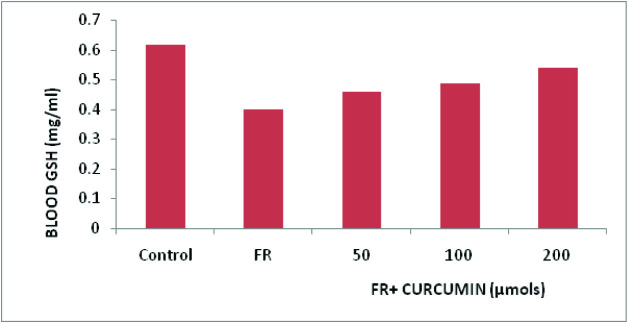 [Table/Fig-5]: