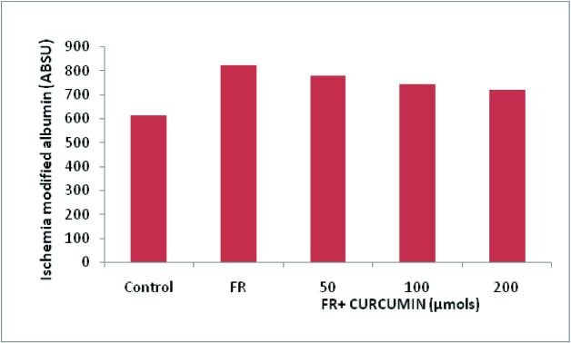 [Table/Fig-2]: