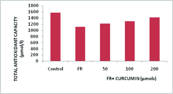 [Table/Fig-6]: