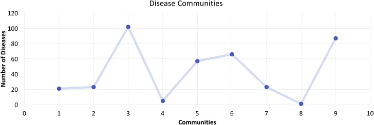 Figure 5