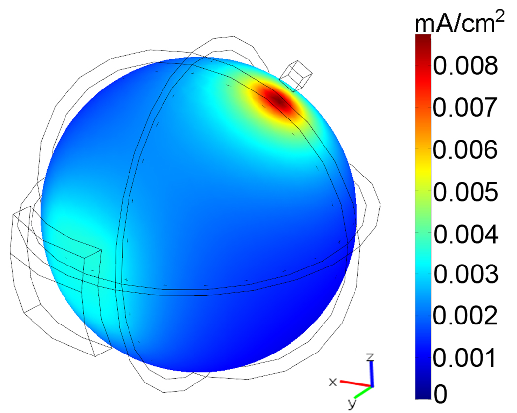 Fig. 2