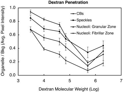 Figure 10.