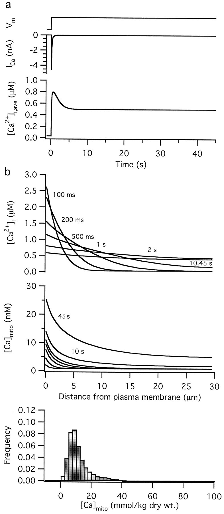 Fig. 8.