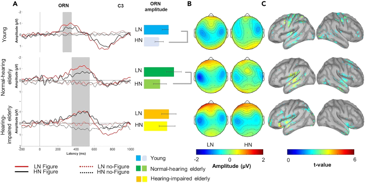 Figure 2