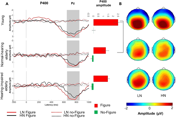 Figure 3