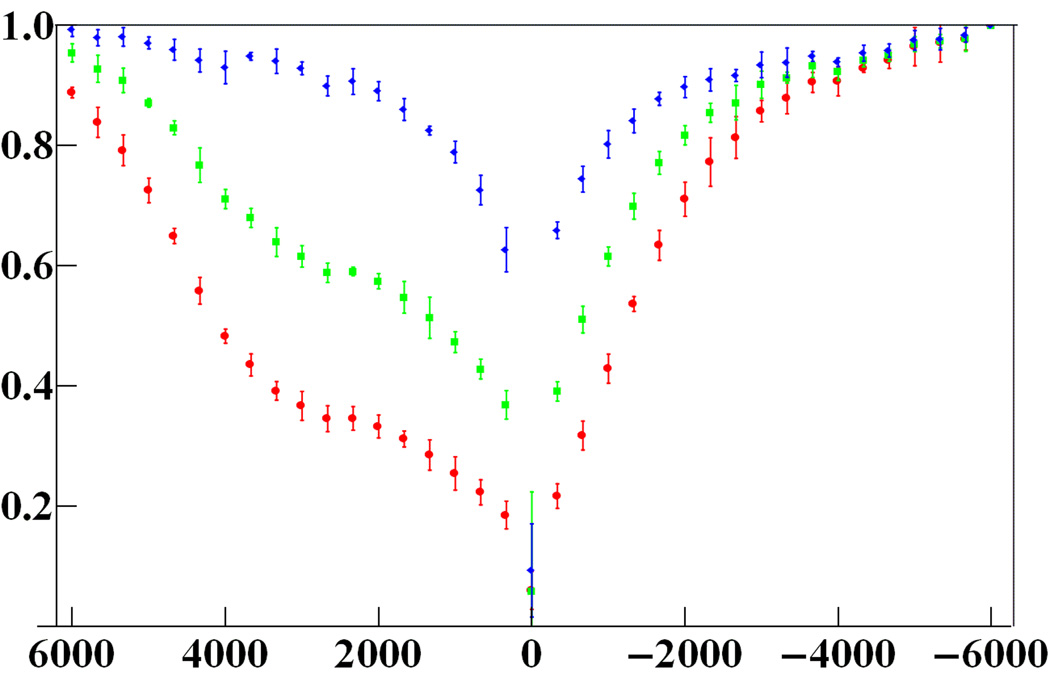 FIG. 3