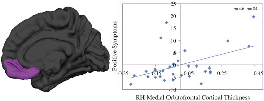 Fig. 4