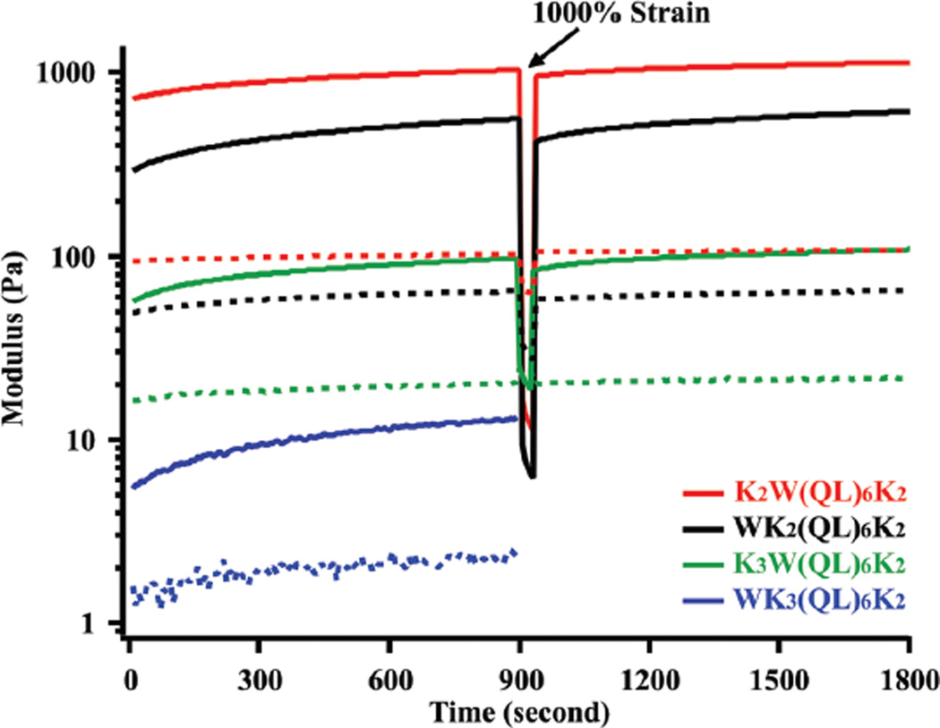 Fig. 3