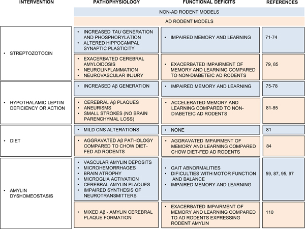 graphic file with name nihms-1013972-t0004.jpg