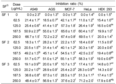 graphic file with name nrp-4-177-i001.jpg