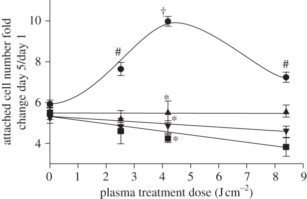 Figure 3.