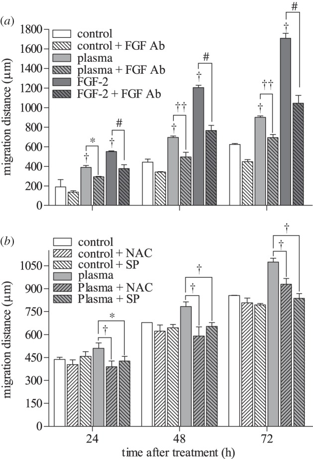 Figure 4.