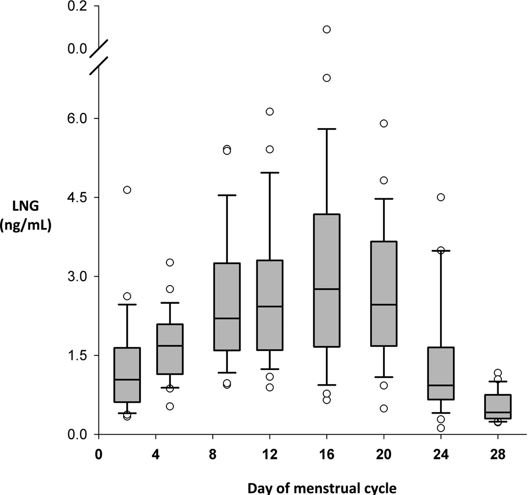 Fig.3