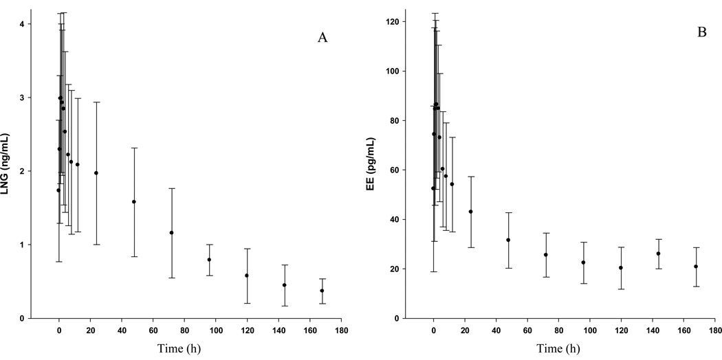 Fig.2