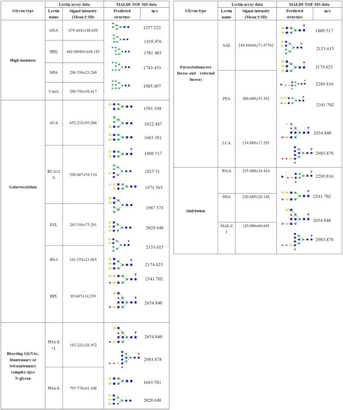 Fig 11