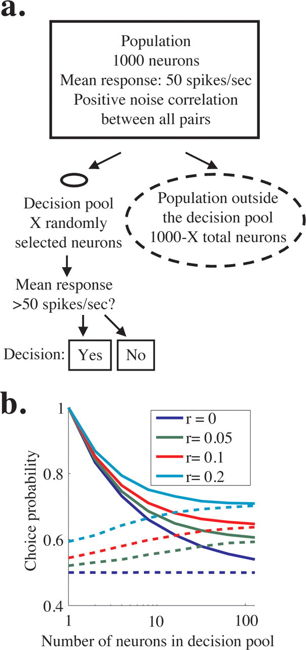 Figure 9.