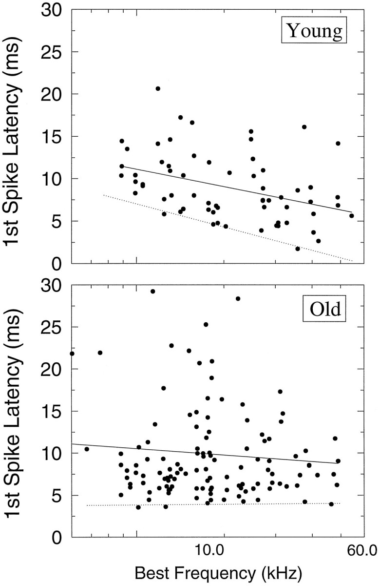 Fig. 10.