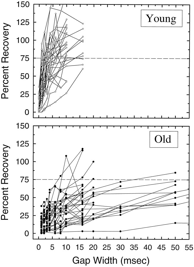 Fig. 9.