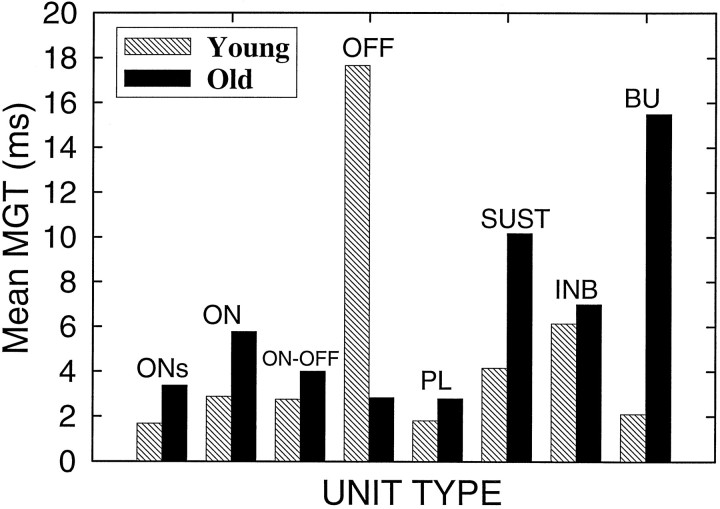 Fig. 7.