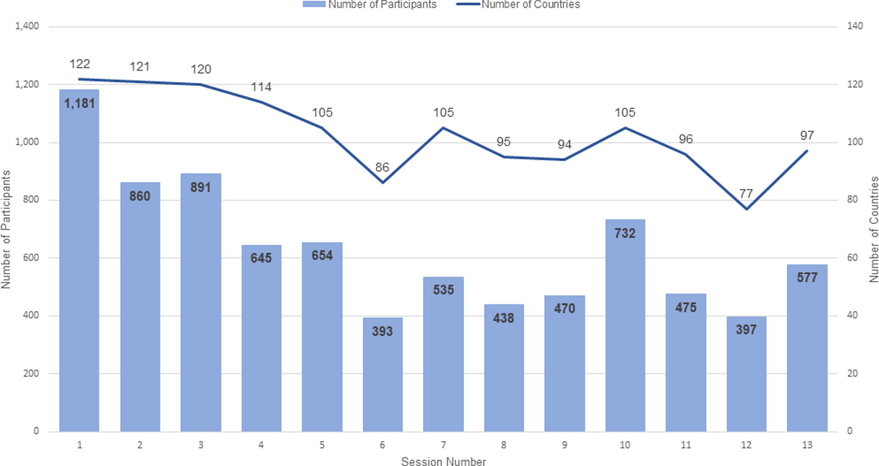 Figure 1: