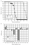 Figure 33.5