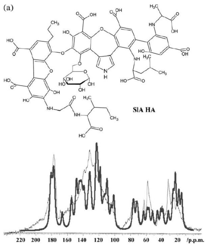 Figure 31