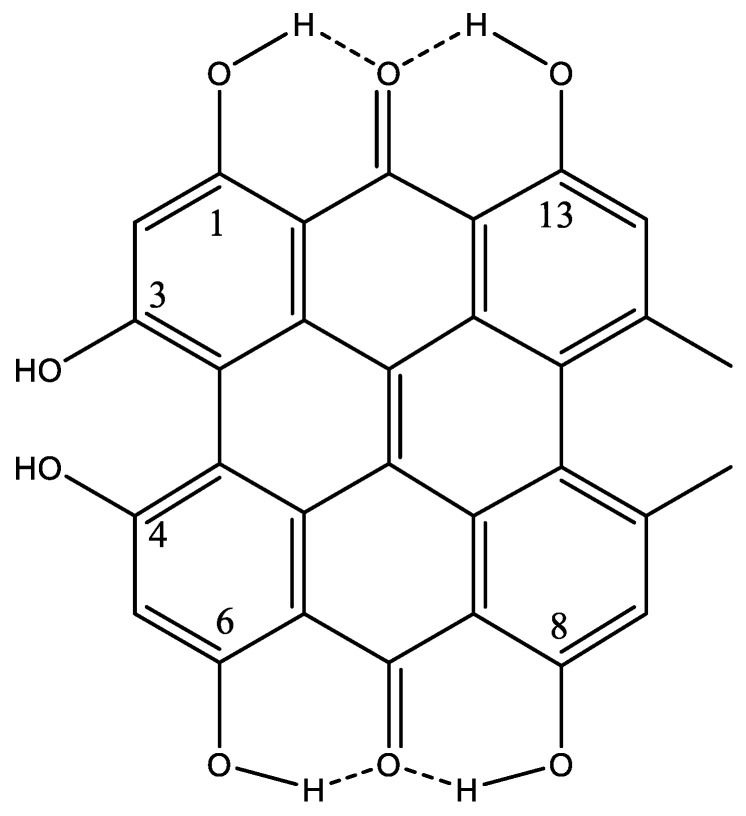 Figure 27