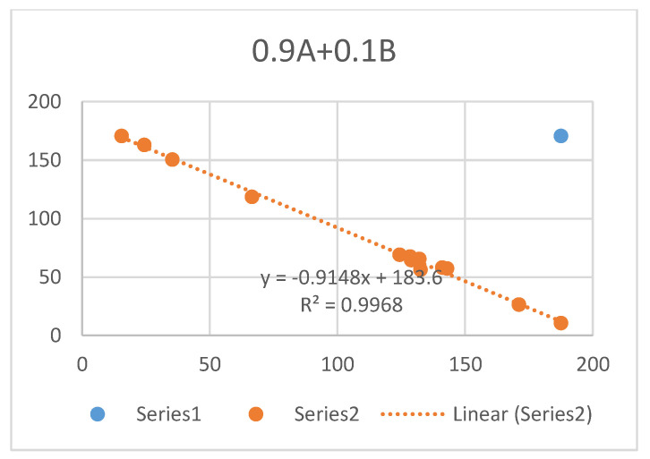 Figure 29