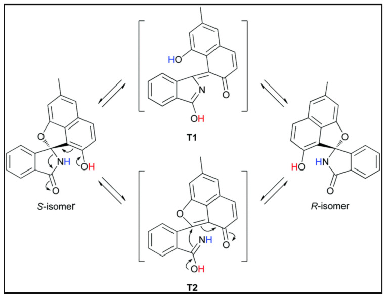 Figure 23