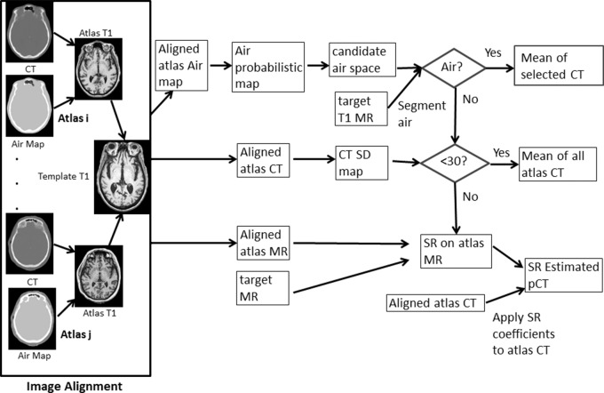 Figure 1: