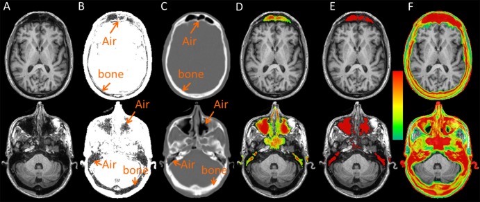 Figure 2: