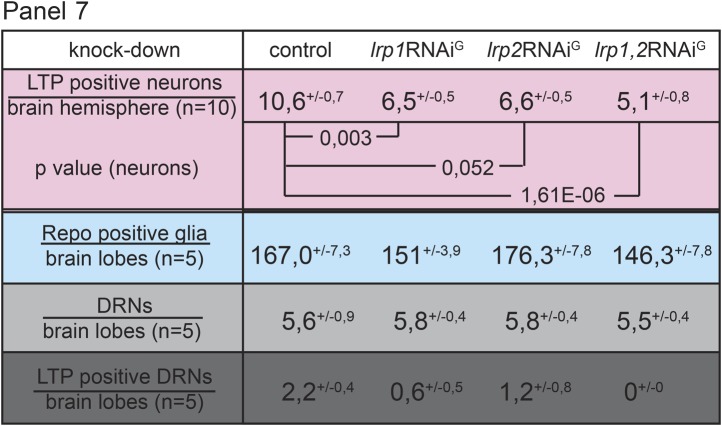 Figure 7—figure supplement 3.