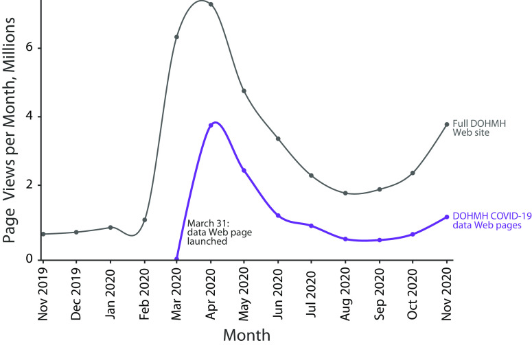 FIGURE 1—