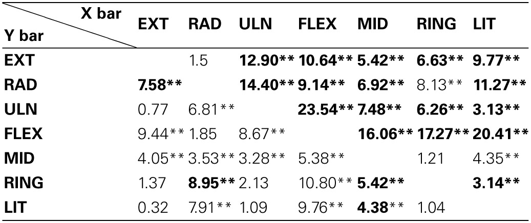 graphic file with name fphys-04-00367-i0001.jpg