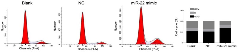 Figure 5.