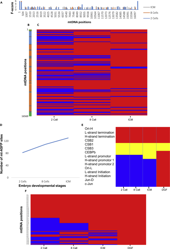 Figure 3