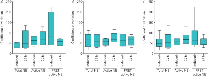 FIGURE 2