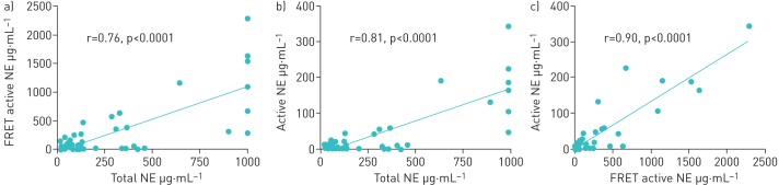 FIGURE 3