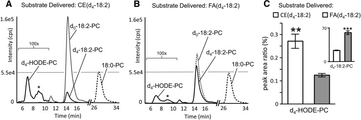 Fig. 6.