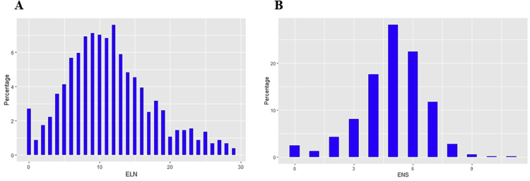 Supplementary Figure 1