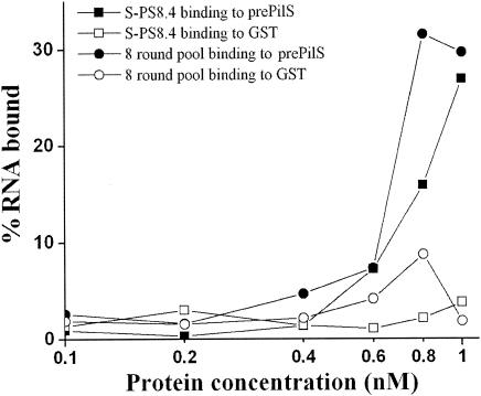 FIG. 9.